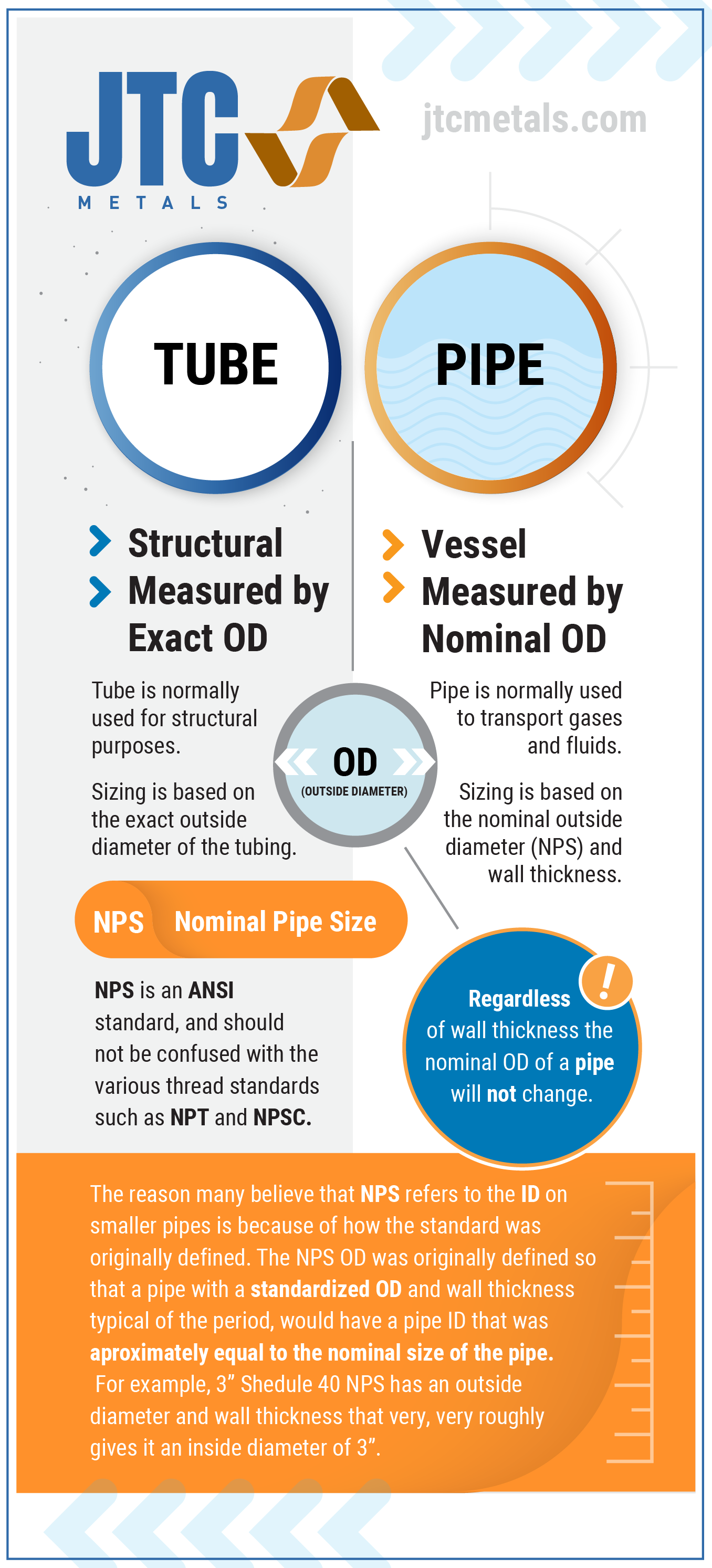 JTC Metals - Tube vs Pipe Explained in Plain English